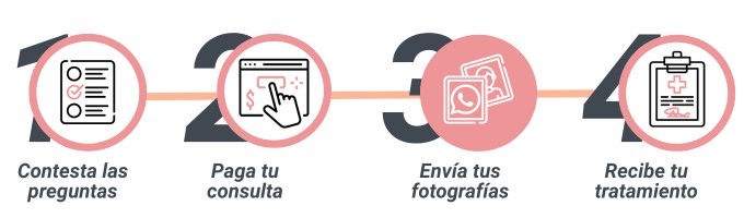 3 - &Uacute;ltimo paso